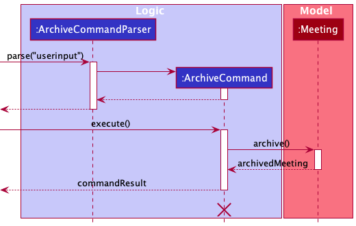 ArchiveSequenceDiagram