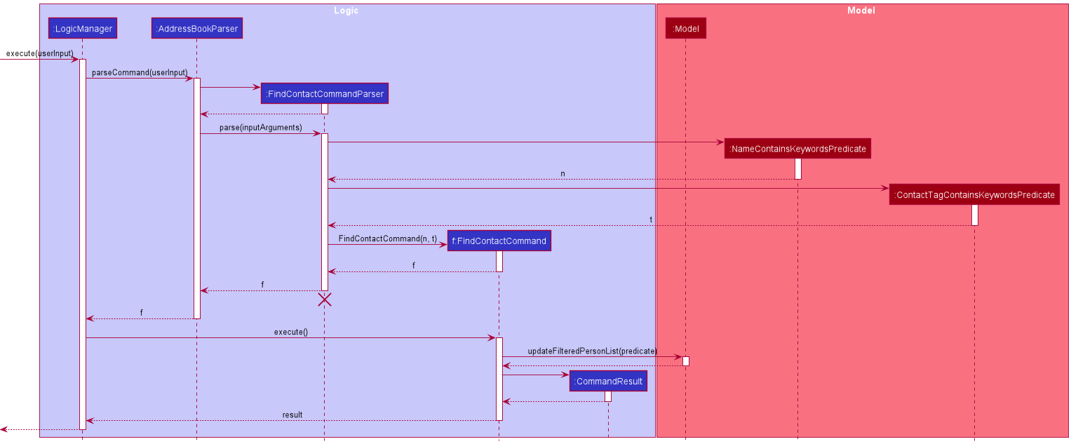 Find Contact Sequence Diagram