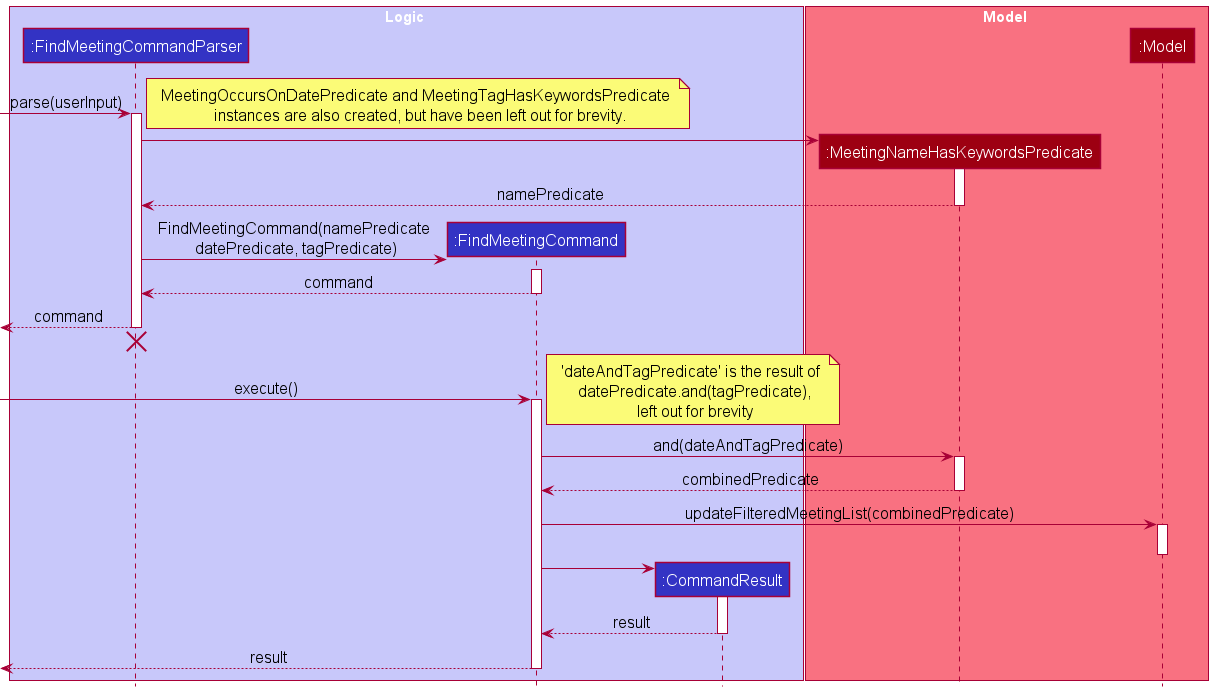 FindMeetingSequenceDiagram