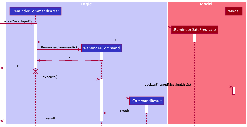 ReminderSequenceDiagram